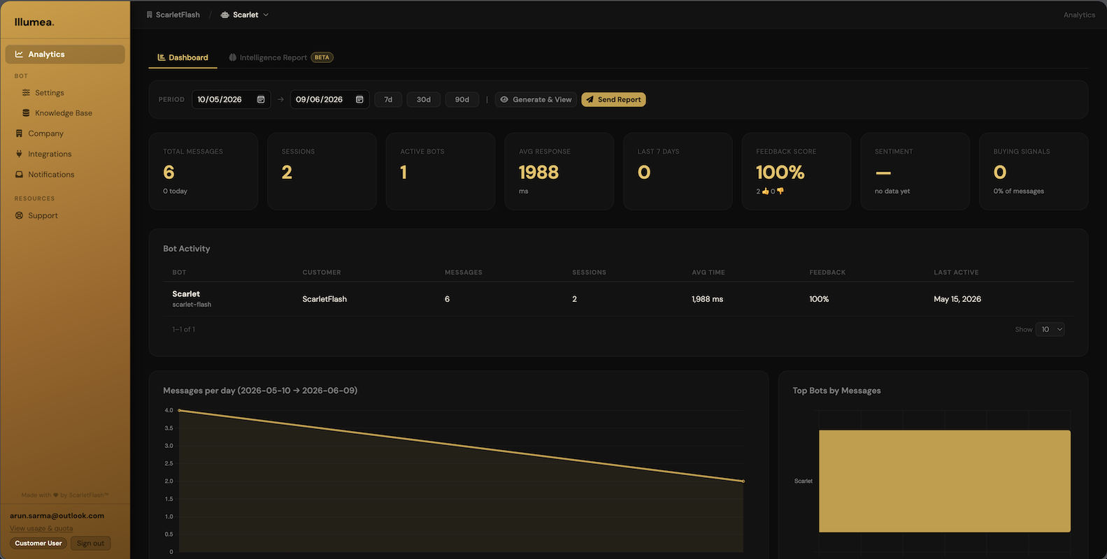 Illumea™ — Analytics dashboard